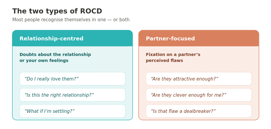 Relationship Ocd (Rocd): Signs, Causes, And How To Quiet Relentless Doubt The two types of relationship OCD — relationship-centred (doubts about the relationship or one's feelings) and partner-focused (fixation on a partner's perceived flaws) — with example intrusive thoughts.